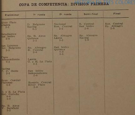1920 aamf copa competencia